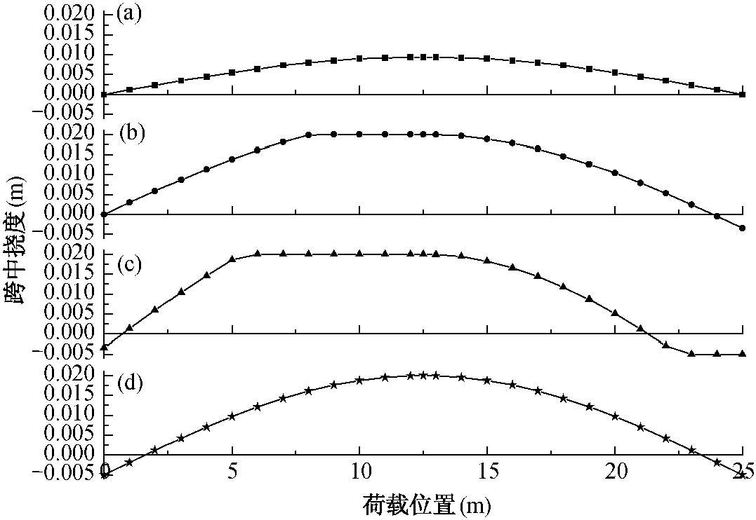 2.1.3 算例分析